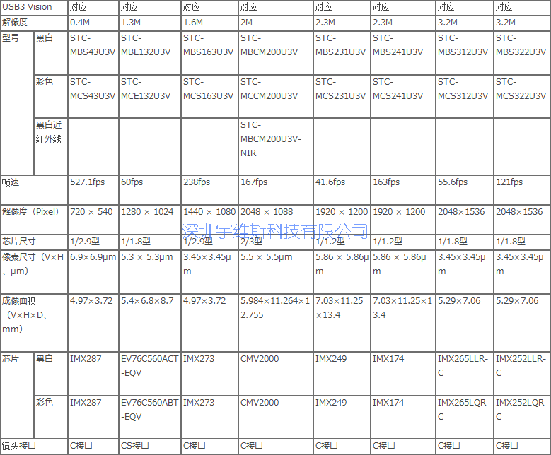 USB3.0-2.png